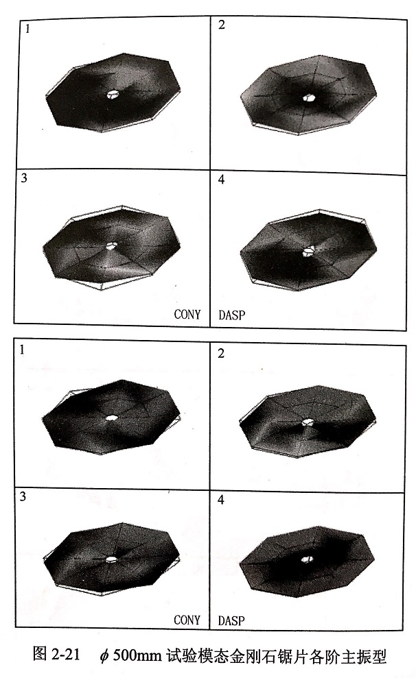 金剛石鋸片模態試驗頻響函數?各階模態振型等實驗結果
